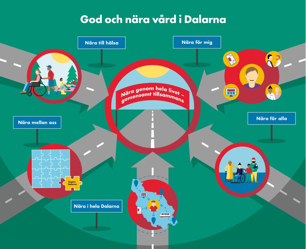 Illustrerad &ouml;versiktsbild av God och n&auml;ra v&aring;rd