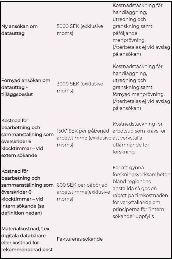 Avgiftstariff utlämnande av personuppgifter i forskningssyfte